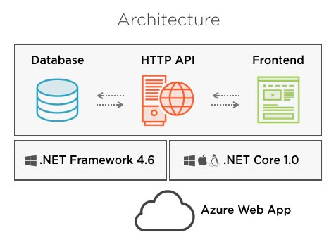 Linker's Architecture