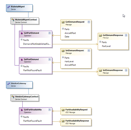 A model drawn with a graphical domain-specific language.