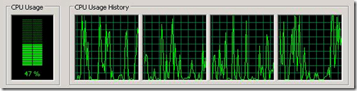 The CPU usage while running the declarative SQL, spread over all four cores.