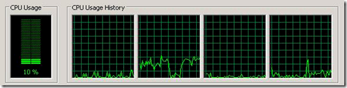 The CPU usage while running the imperative SQL, steady at 10% on one of the four cores.